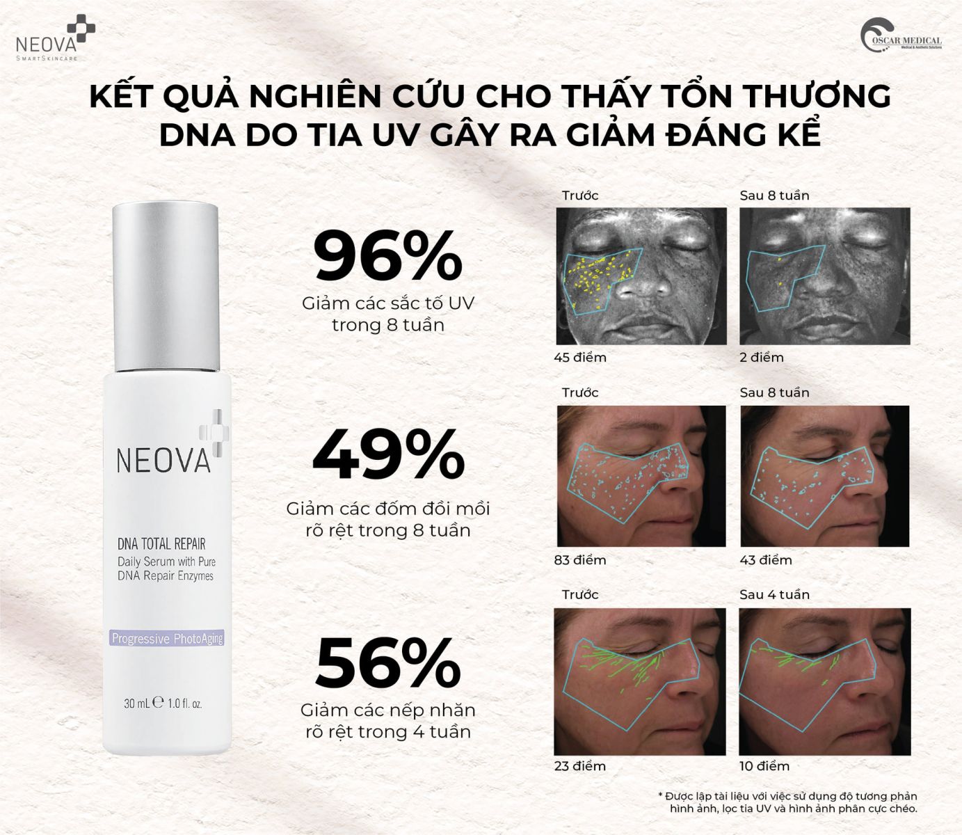 NEOVA DNA TOTAL REPAIR